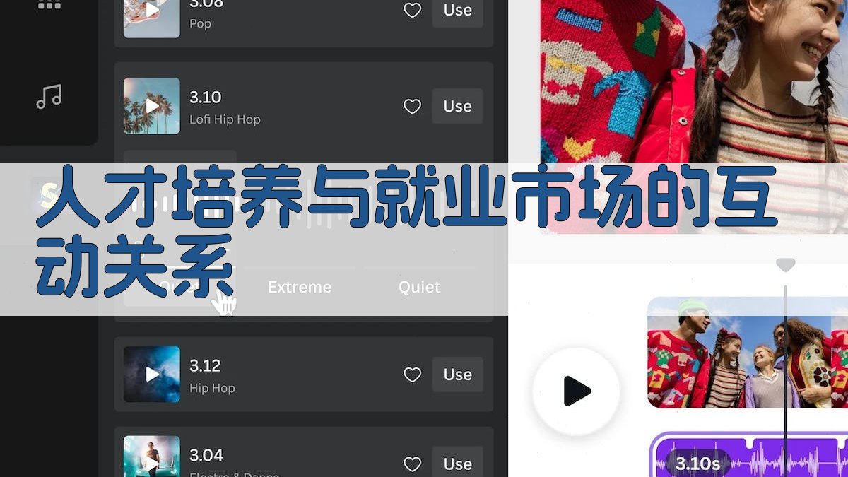 人才培养与就业市场的互动关系 图3